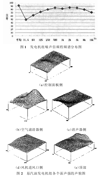 如图1、如图2