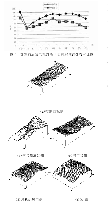 如图4、如图5