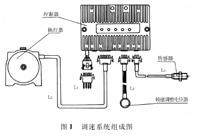 图1、调速系统组成图