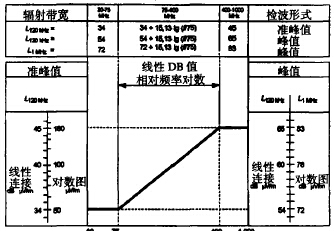 图1、频率对数图