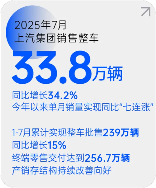 竞博体育官方网站月销量七连涨 源于一场自我革新的转型突围